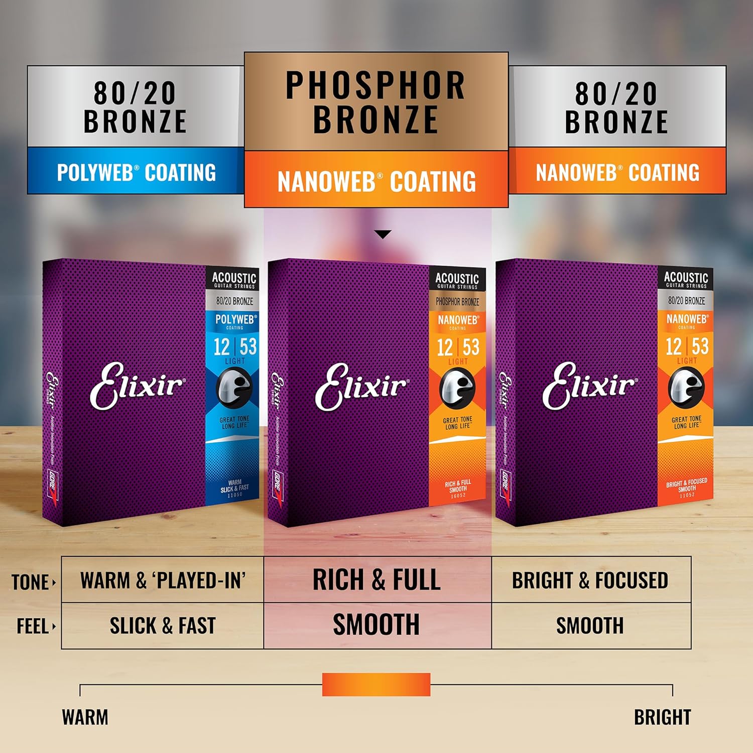 Elixir Strings, Acoustic Guitar Strings, Phosphor Bronze with NANOWEB Coating, Longest-Lasting Rich and Full Tone with Comfortable Feel, 6 String Set, 3 Pack, Medium 13-56 - Image 6